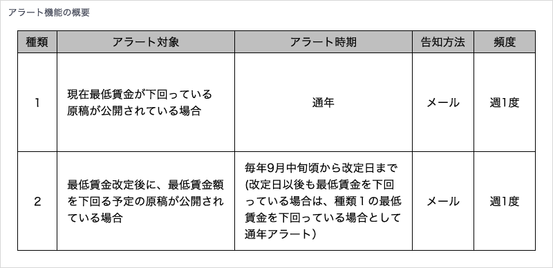 アラート機能の概要の図表